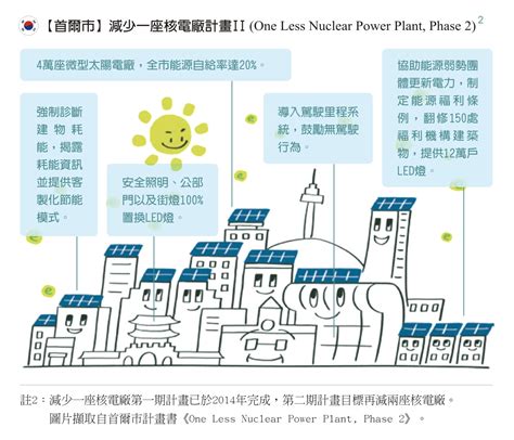 綠色物件|低碳城市不是夢！嚴選12種交通、能源、住宅、生態的綠色生活新。